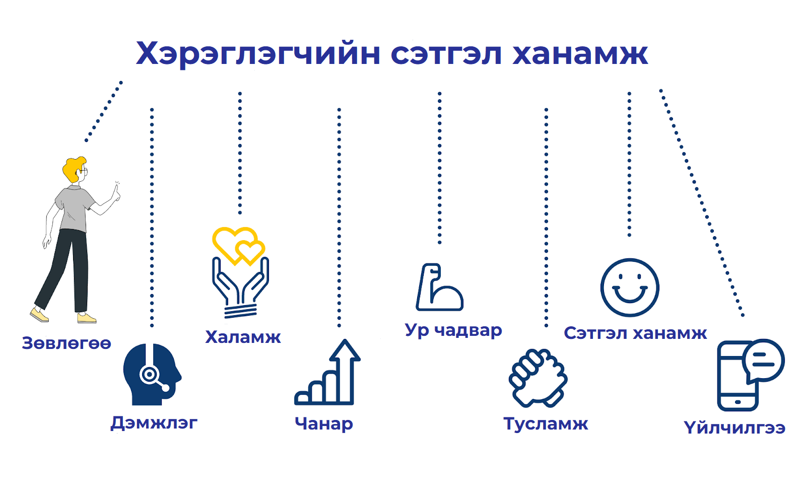 Хэрэглэгчийн сэтгэл ханамжийг нэмэгдүүлэх 10 арга MLC Business School ...